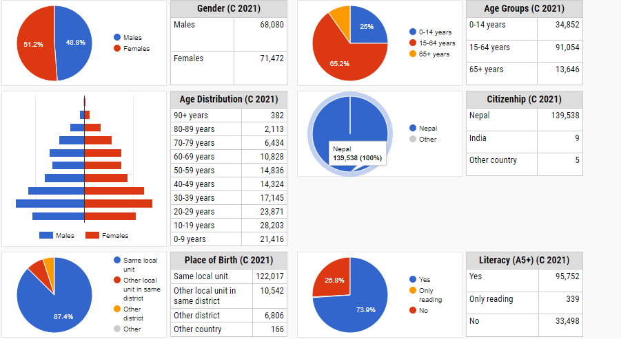 Okhaldhunga Population Data image